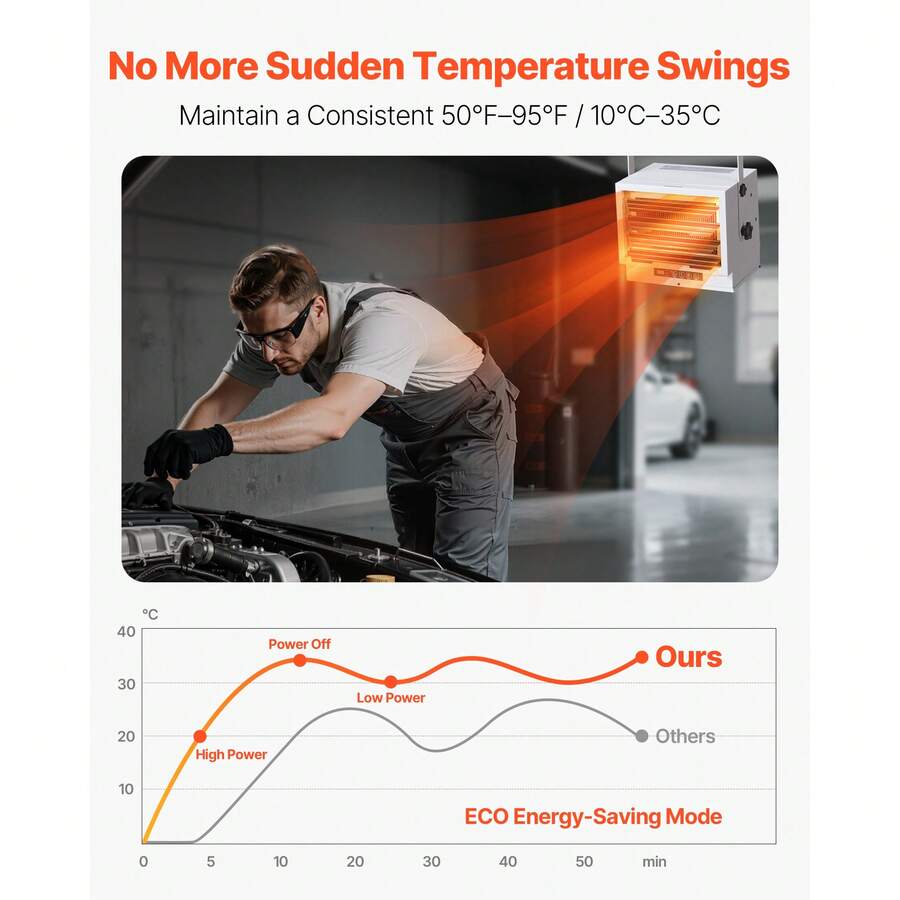 8500W Electric Garage Heater with Remote – image 3