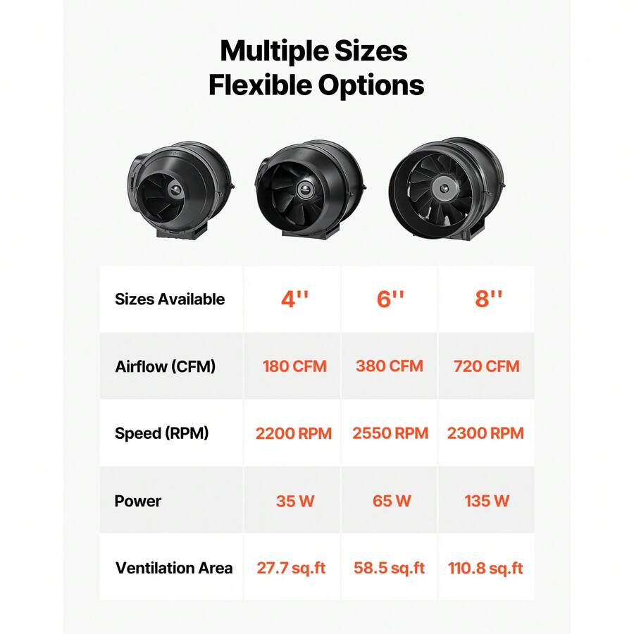 6-Inch Inline Duct Fan – 380 CFM – image 8