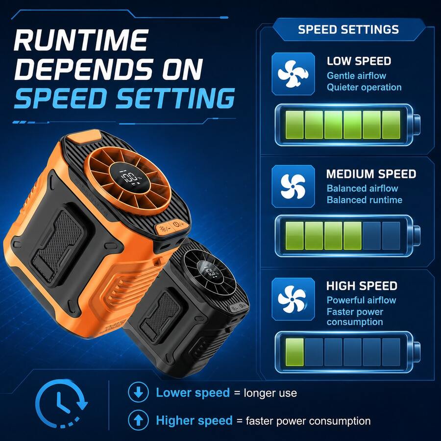 5000mAh Neck and Waist Fan – image 6